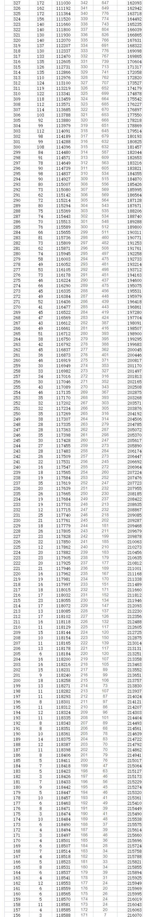 2024年贵州高考一分一段表,贵州高考分数位次排名查询表