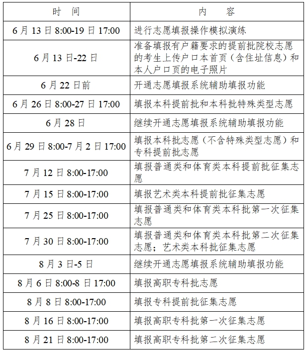 2024年湖南高考志愿填报时间和截止时间