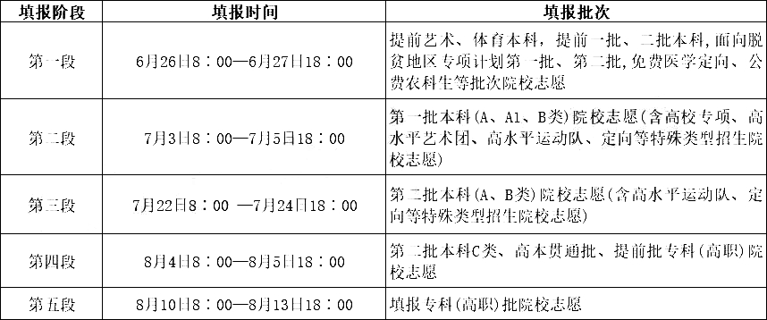 2024年山西高考志愿填报时间和截止时间