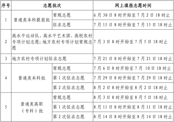 2024年福建高考志愿填报时间,福建志愿填报2024具体时间