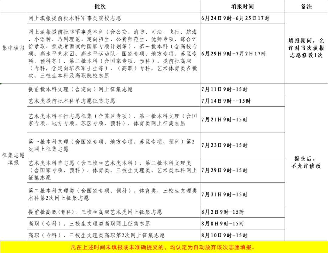 2024年江西高考志愿填报时间和截止时间