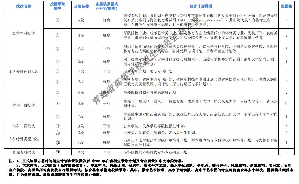 2024年青海高考志愿填报时间,青海高考志愿填报入口及流程