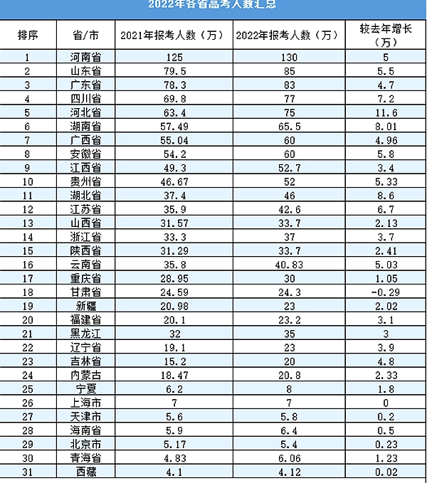 2024年河南高考分数线