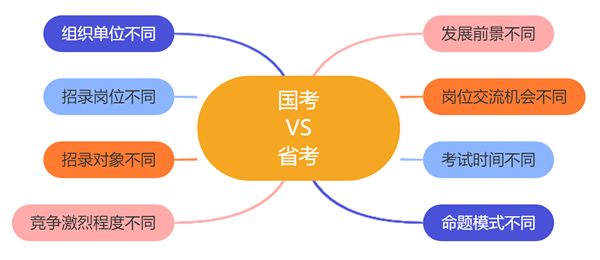 2024年国家公务员考试时间安排,国考时间是什么时候