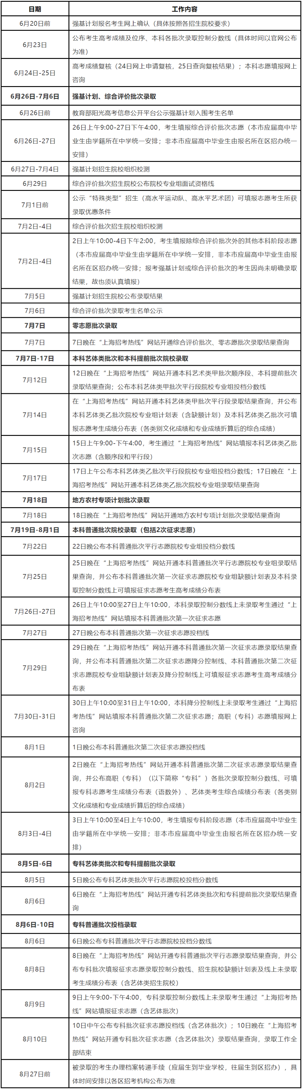 2024年上海高考志愿填报时间,上海什么时候填报志愿2024