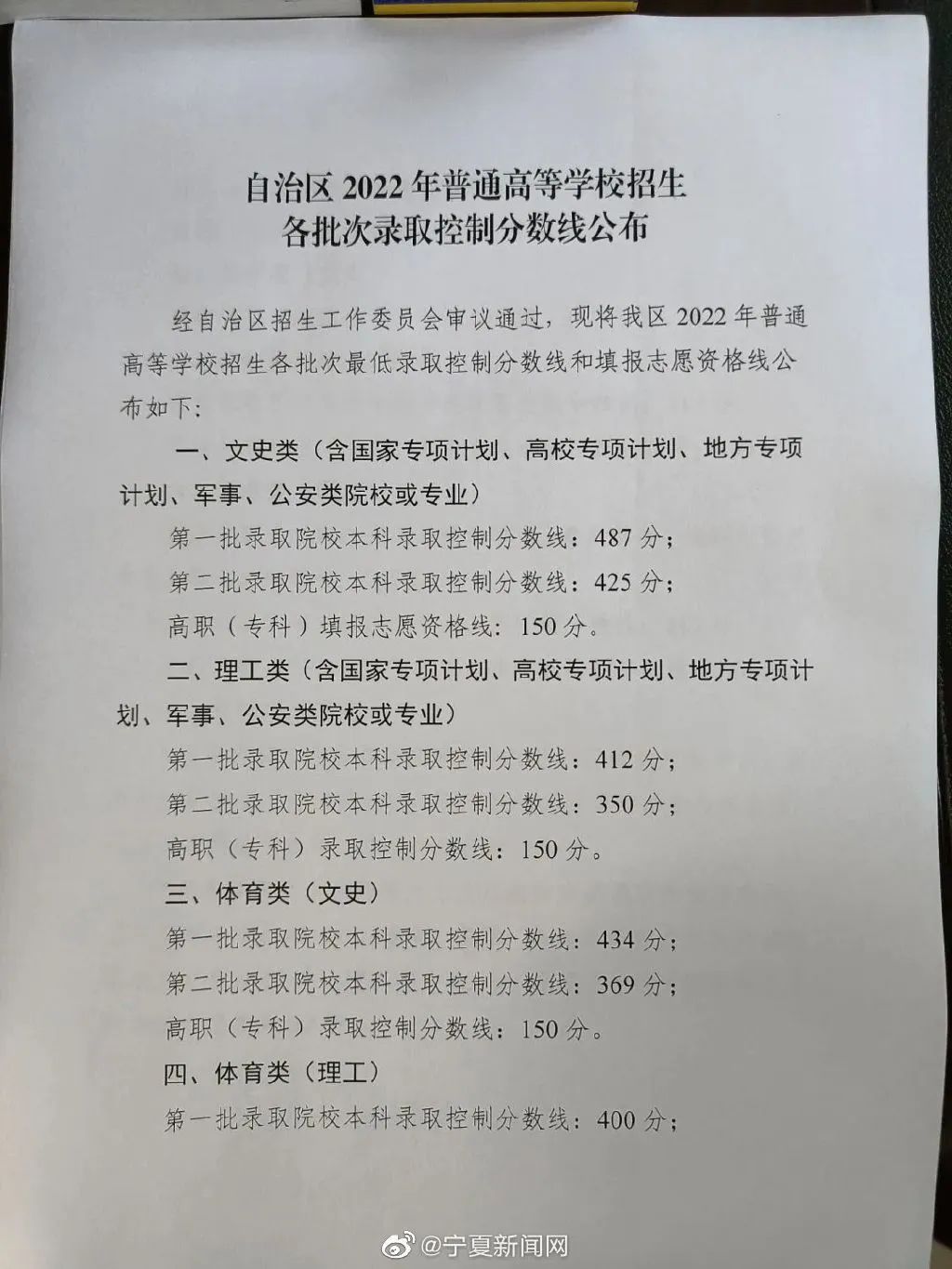 2024年宁夏高考分数线一览表（一本、二本、专科）