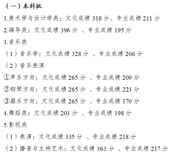 2024年重庆高考分数线