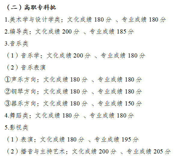 2024年重庆高考分数线