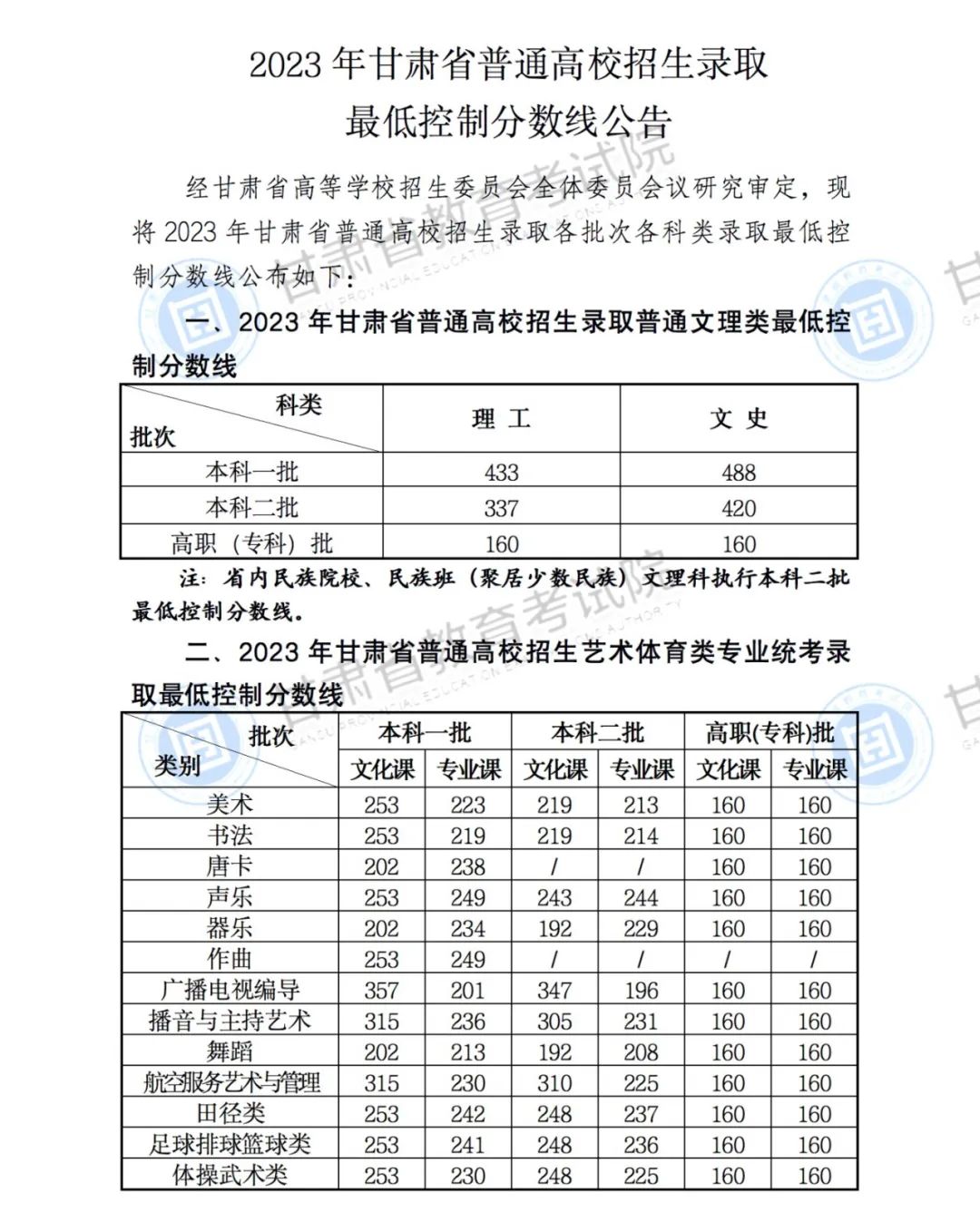 2024年甘肃高考分数线