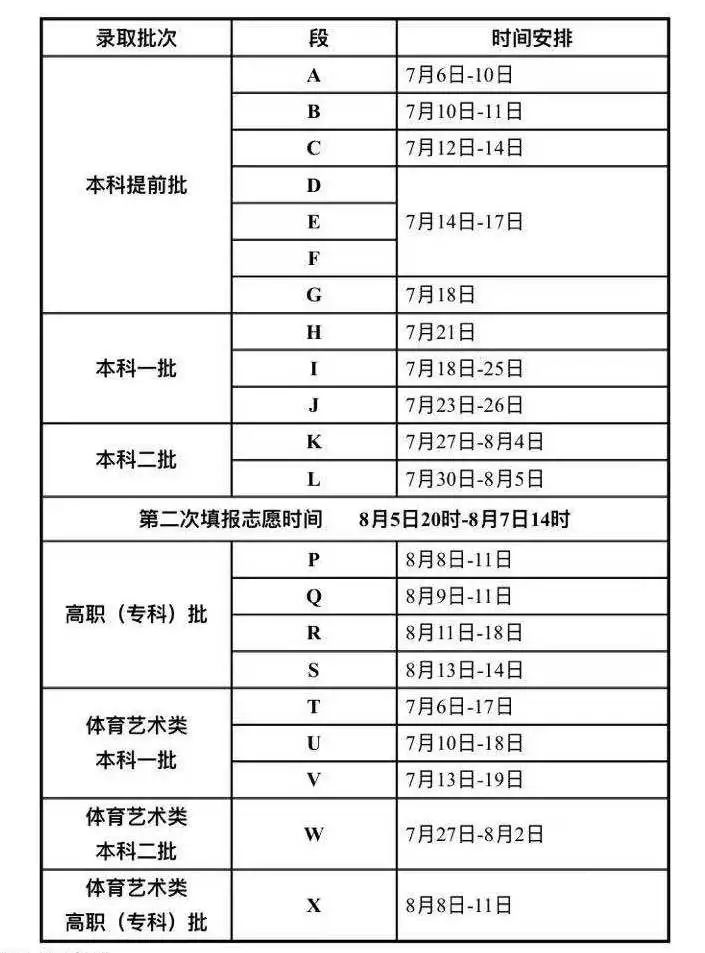 2024年甘肃高考录取查询时间,甘肃高考录取查询入口及方式