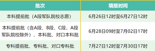 2024河北高考集中填报志愿时间