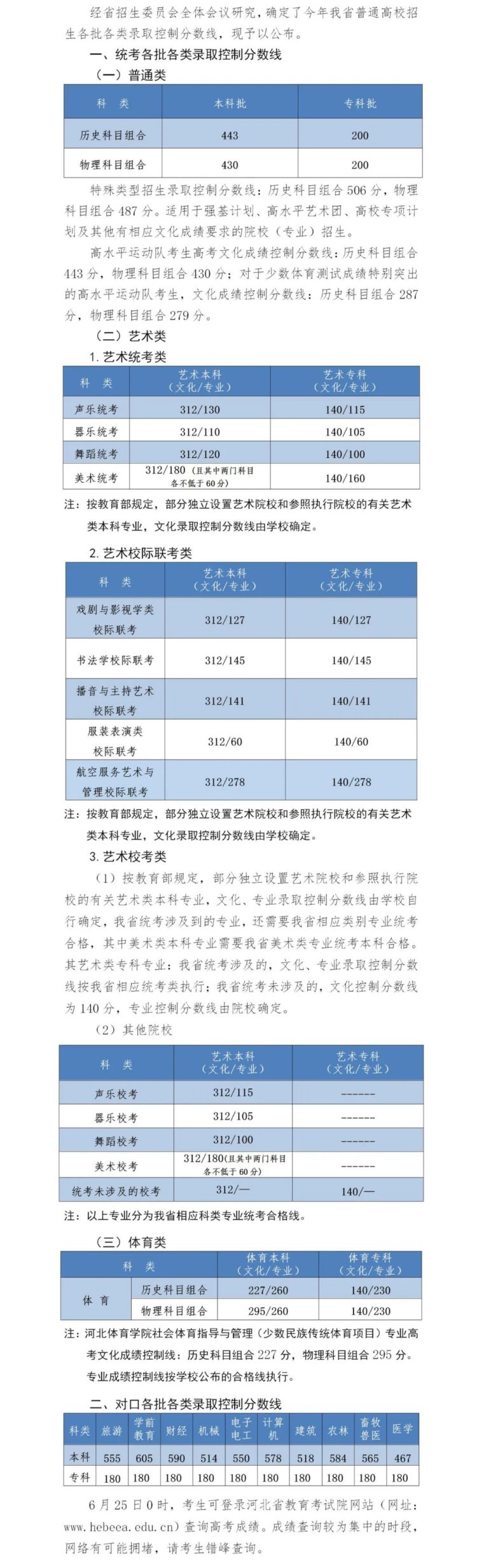 2024年河北高考分数线