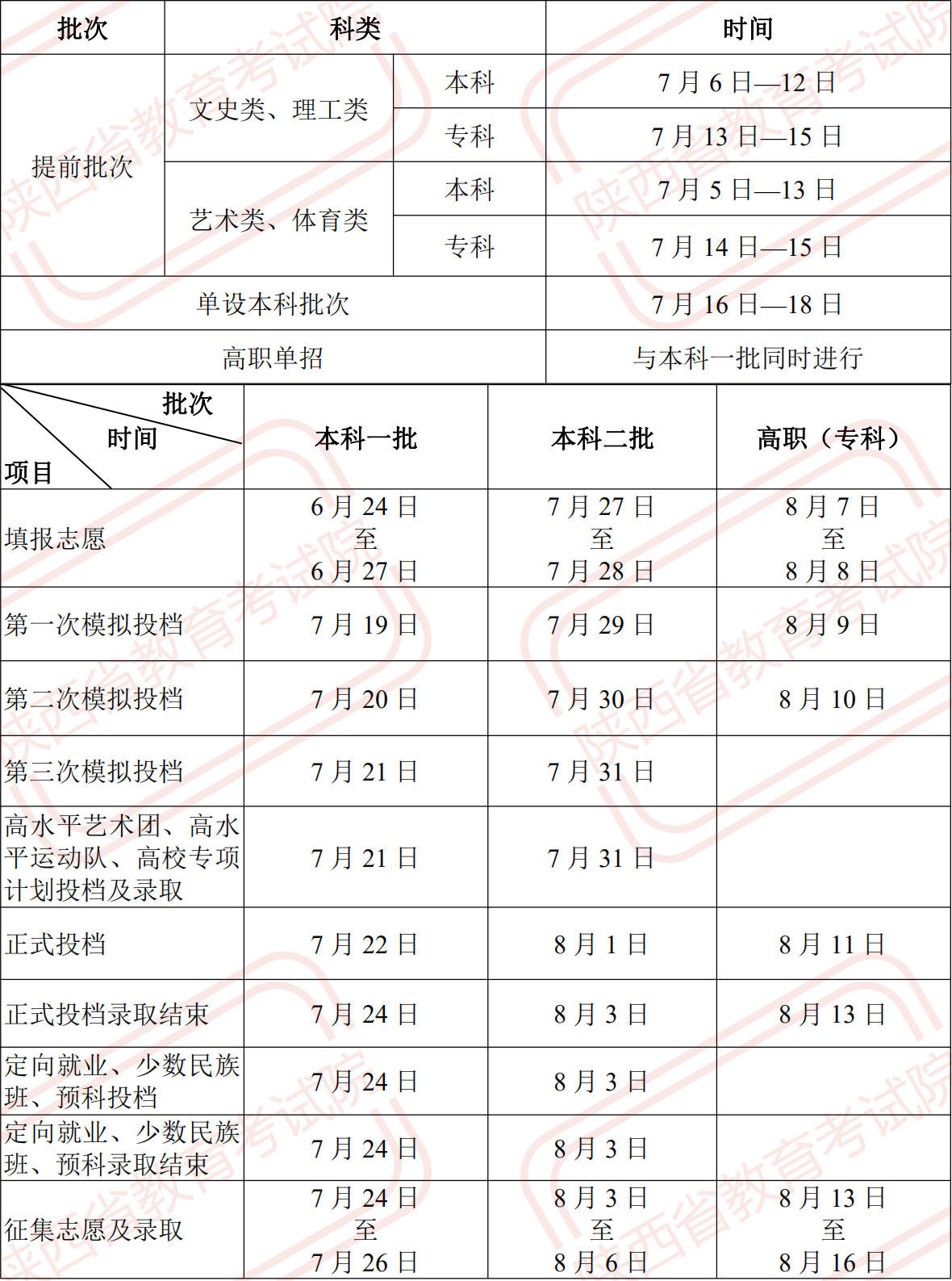 2024年陕西高考录取查询时间,陕西高考录取查询入口及方式