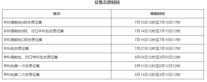 2024年河北高考录取查询时间,河北高考录取查询入口及方式