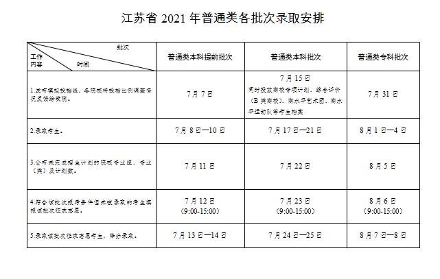 2024年江苏高考录取查询时间,江苏高考录取查询入口及方式