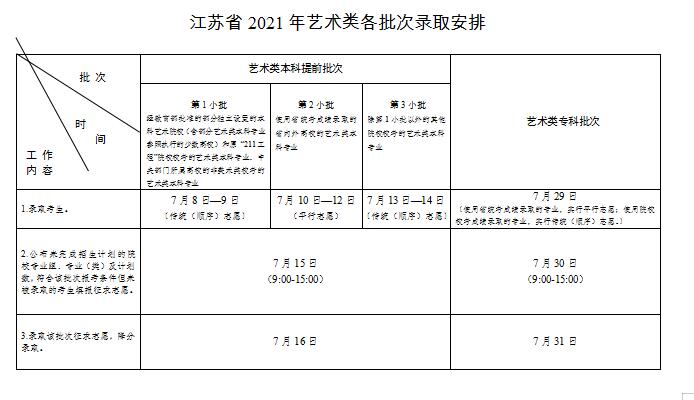 2024年江苏高考录取查询时间,江苏高考录取查询入口及方式