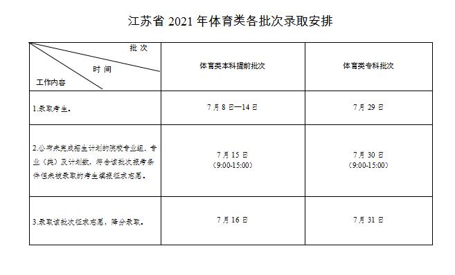 2024年江苏高考录取查询时间,江苏高考录取查询入口及方式