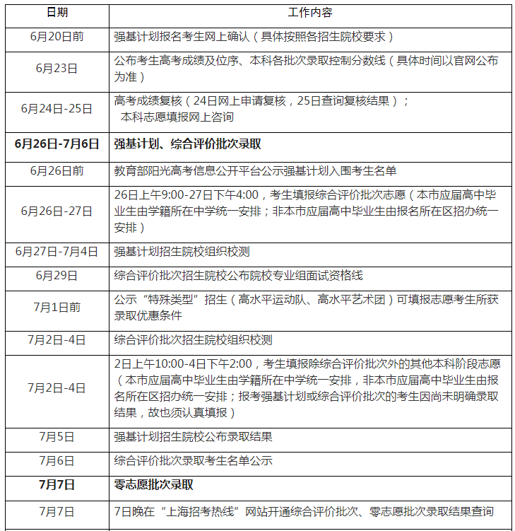 2024年上海高考录取查询时间,上海高考录取查询入口及方式