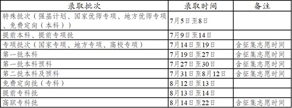 2024年云南高考录取查询时间,云南高考录取查询入口及方式