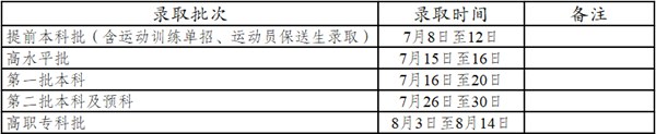 2024年云南高考录取查询时间,云南高考录取查询入口及方式