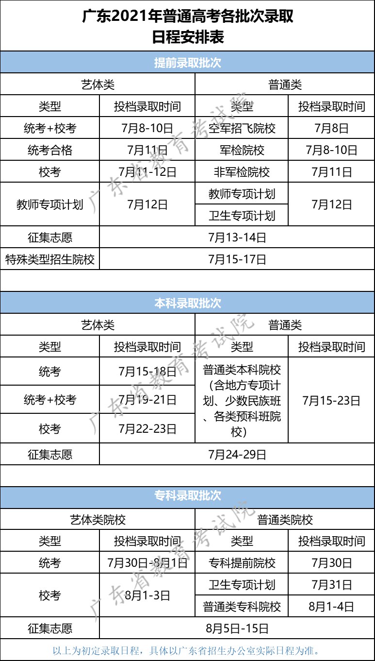 2024年广东高考录取查询时间,广东高考录取查询入口及方式