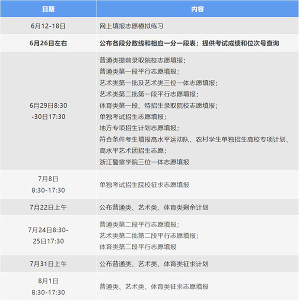 2024年浙江高考志愿填报时间和截止时间是几月几号