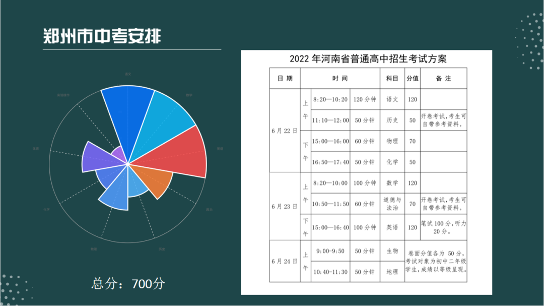 2024年河南中考总分多少,河南中考科目及各科分数