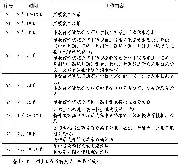 2024年上海中考成绩查询入口网站,上海招考热线官网