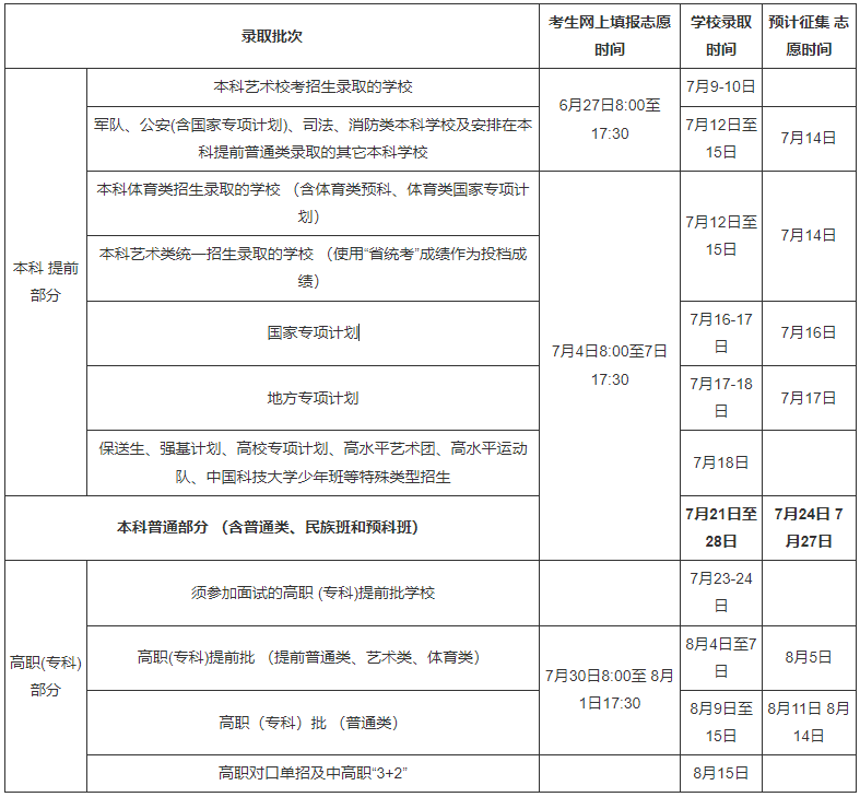 2024年海南高考录取结果查询时间,海南高考录取结果什么时候公布？