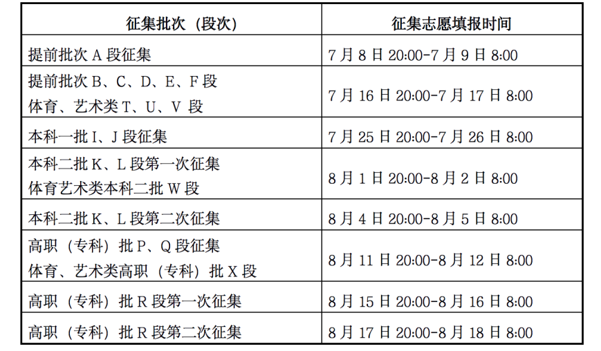 2024年甘肃高考录取结果查询时间,甘肃高考录取结果什么时候公布？