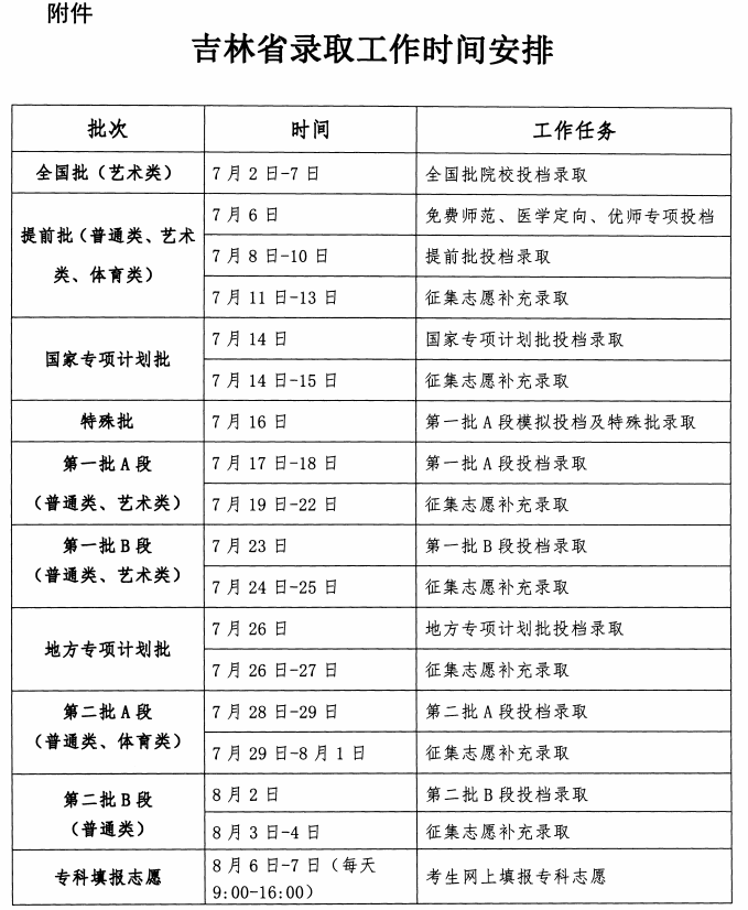 2024年吉林高考录取结果查询时间,吉林高考录取结果什么时候公布？