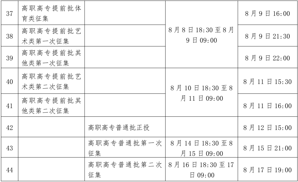 2024年广西高考录取结果查询时间,广西高考录取结果什么时候公布？