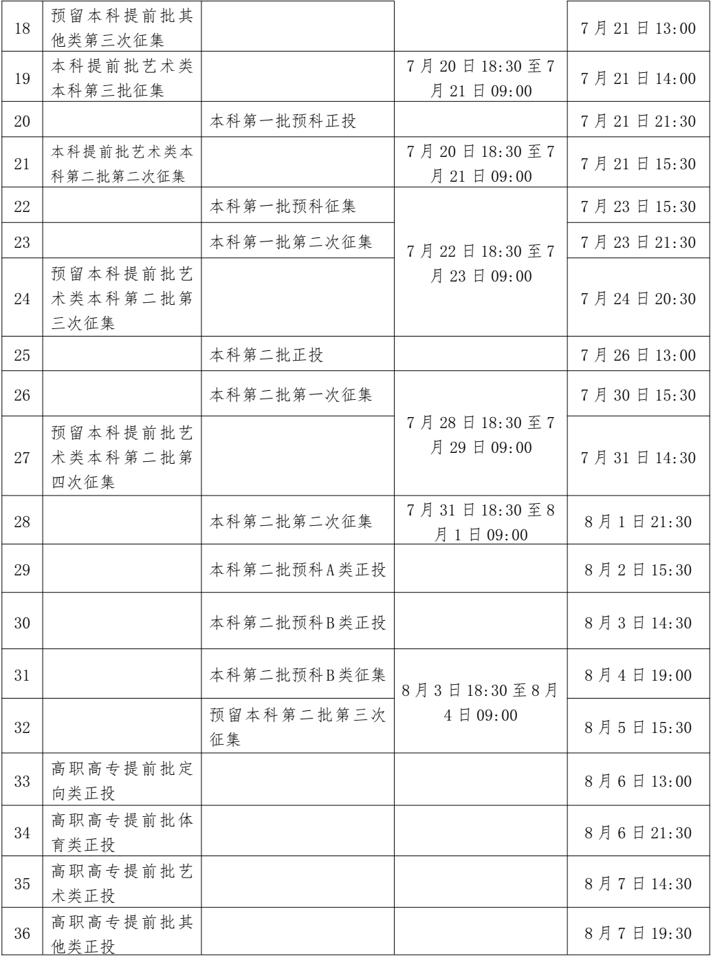 2024年广西高考录取结果查询时间,广西高考录取结果什么时候公布？