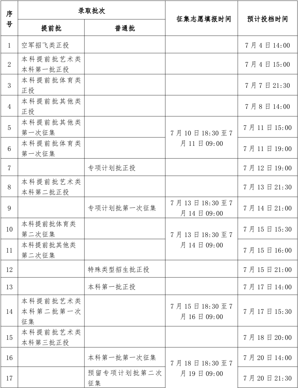 2024年广西高考录取结果查询时间,广西高考录取结果什么时候公布？