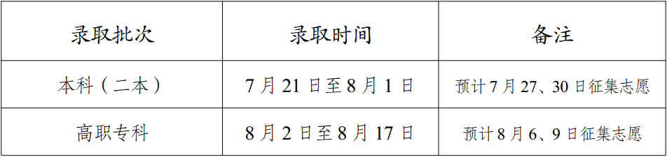 2024年云南高考录取结果查询时间,云南高考录取结果什么时候公布？