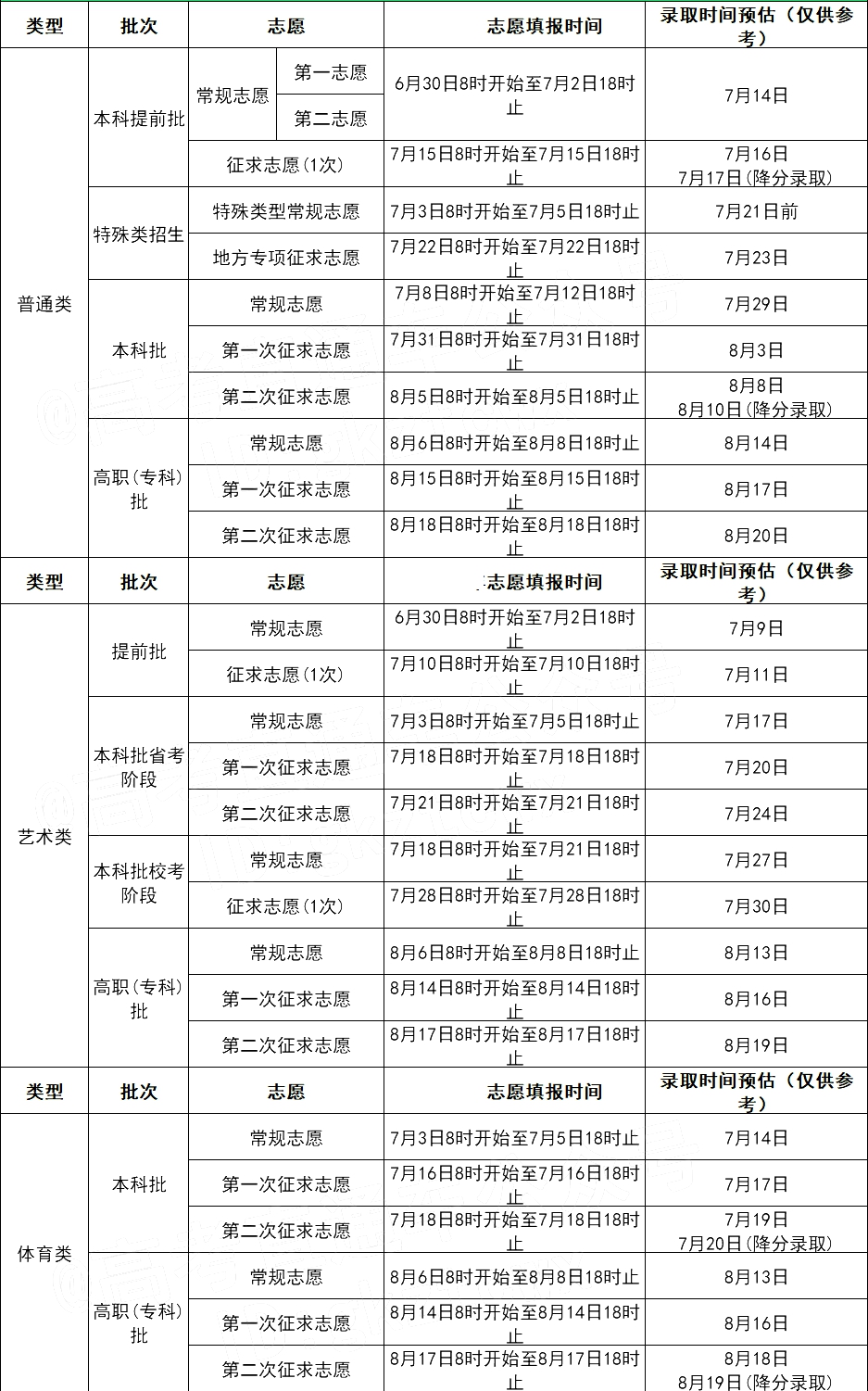 2024年福建高考录取结果查询时间,福建高考录取结果什么时候公布？