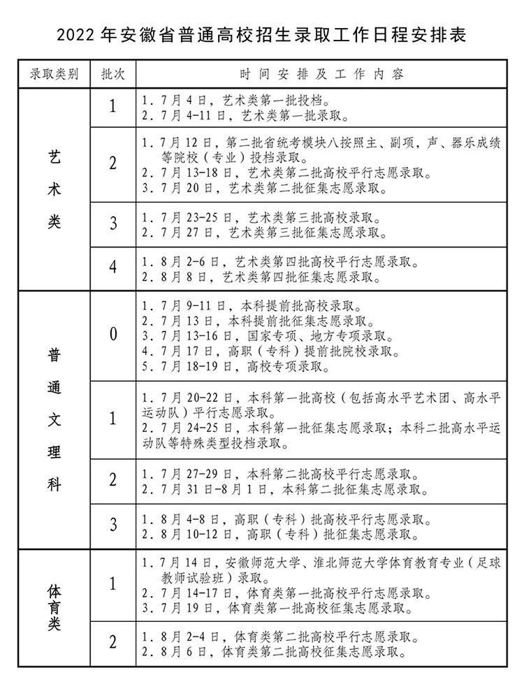 2024年安徽高考录取结果查询时间,安徽高考录取结果什么时候公布？