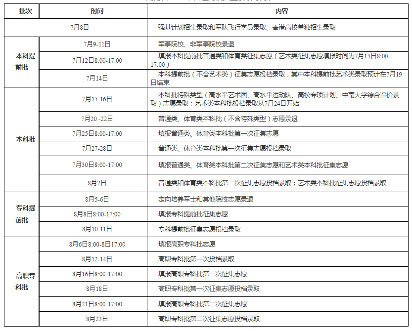 2024年湖南高考录取结果查询时间,湖南高考录取结果什么时候公布？