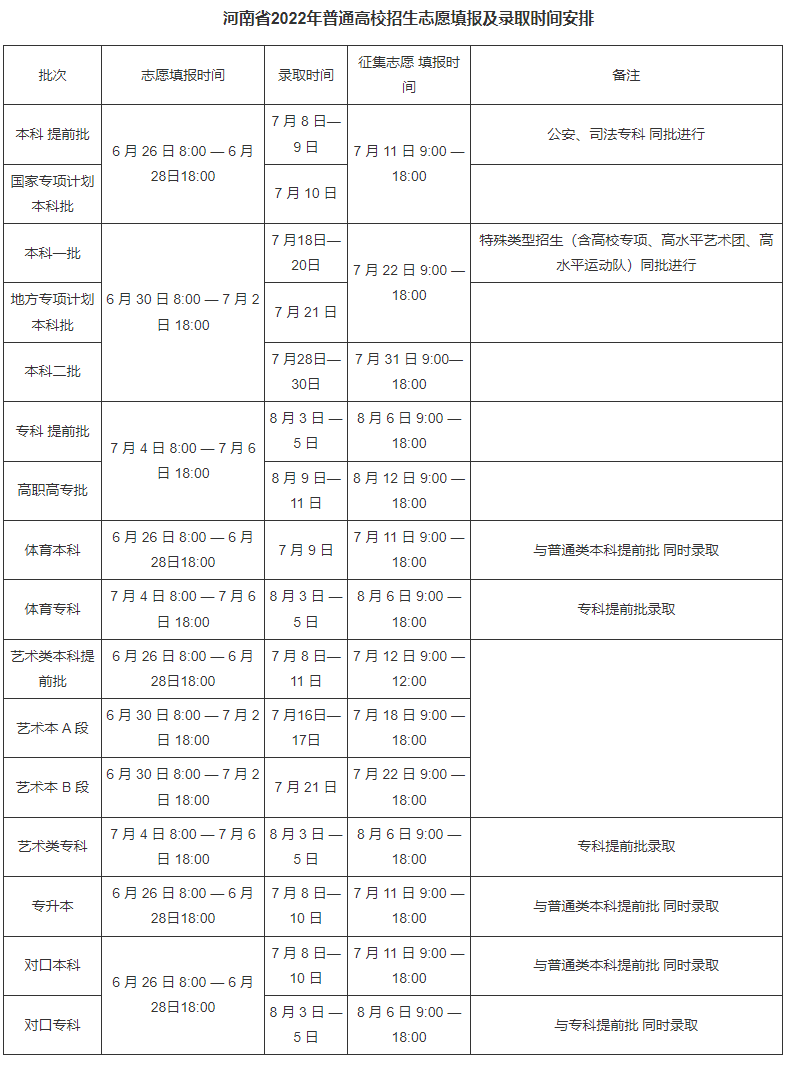 2024年河南高考录取结果查询时间,河南高考录取结果什么时候公布？