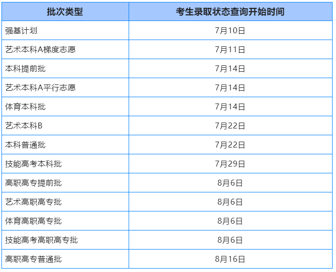 2024年湖北高考录取结果查询时间,湖北高考录取结果什么时候公布？