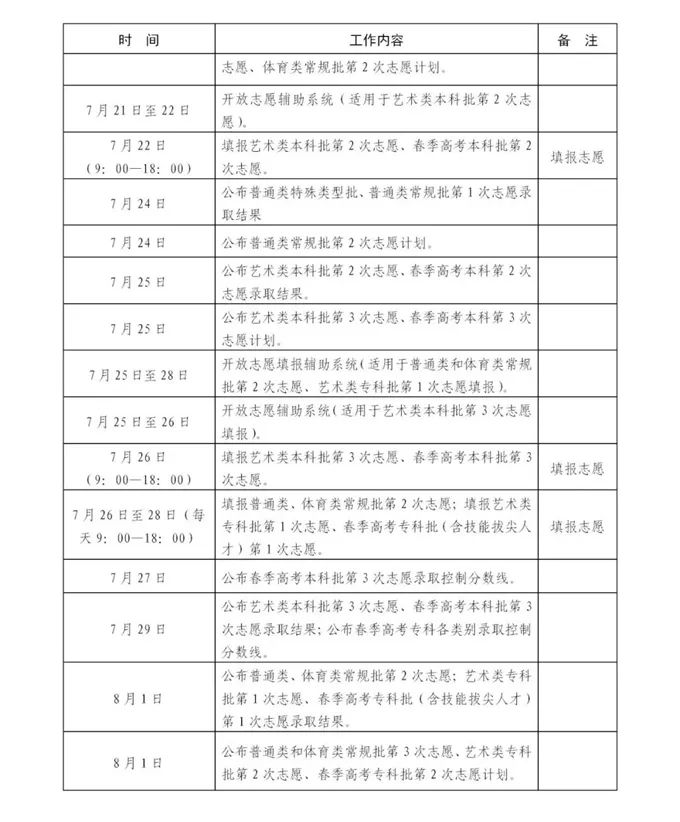 2024年山东高考录取结果查询时间,山东高考录取结果什么时候公布？