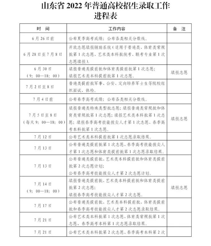 2024年山东高考录取结果查询时间,山东高考录取结果什么时候公布？