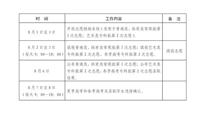 2024年山东高考录取结果查询时间,山东高考录取结果什么时候公布？