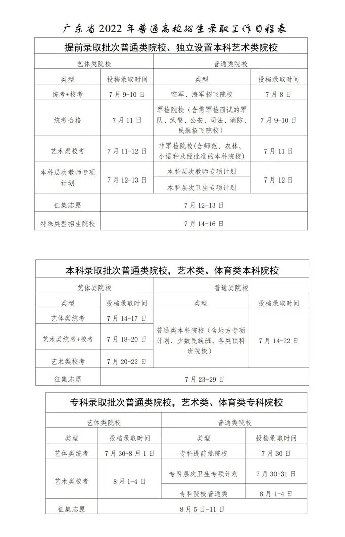 2024年广东高考录取结果查询时间,广东高考录取结果什么时候公布？