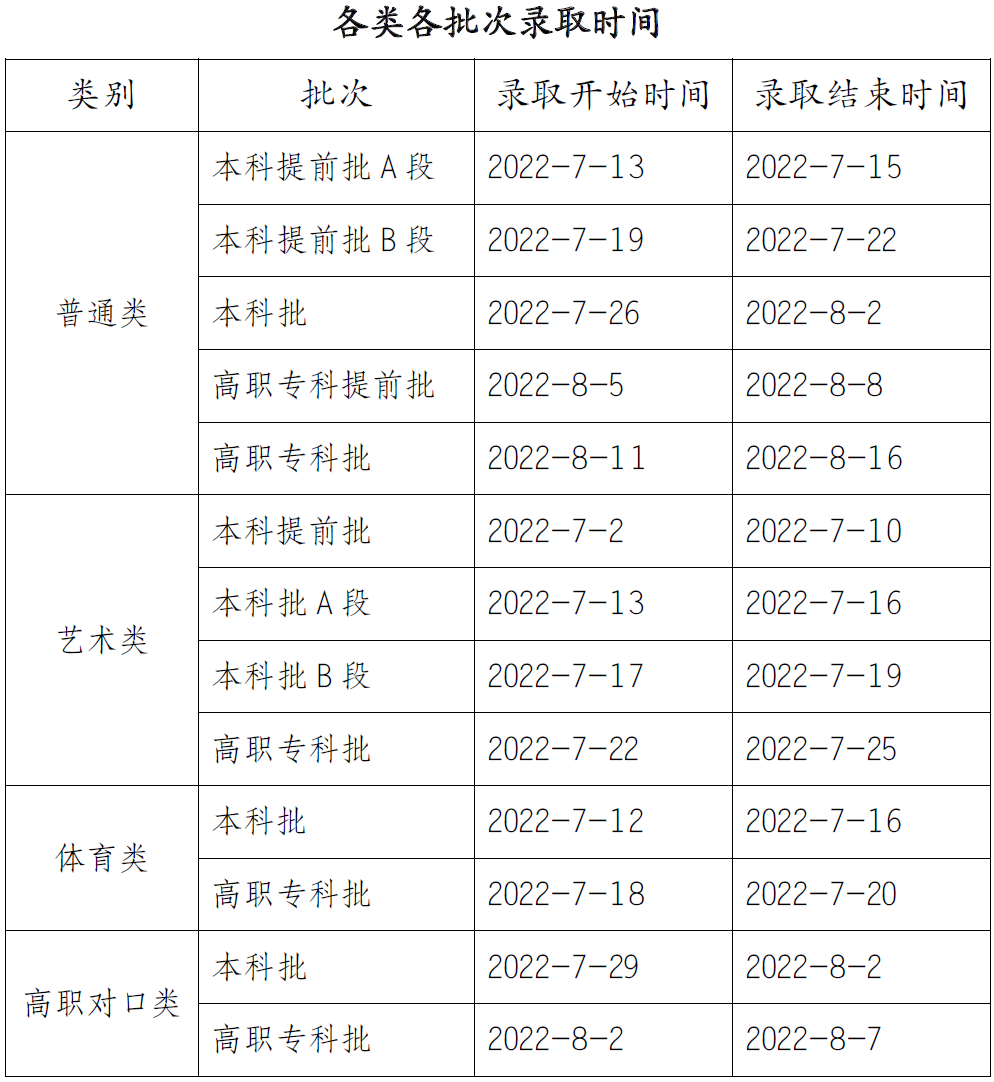 2024年重庆高考录取结果查询时间,重庆高考录取结果什么时候公布？