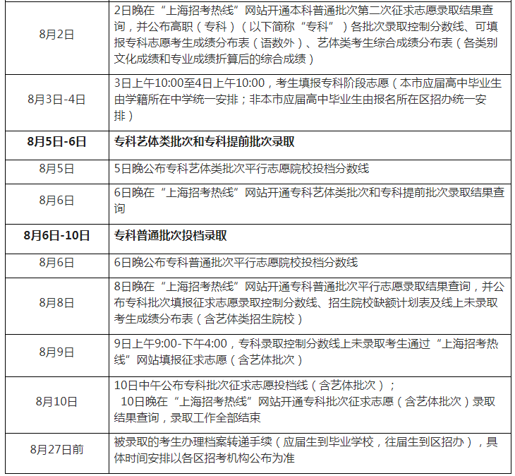 2024年上海高考录取结果查询时间,上海高考录取结果什么时候公布？