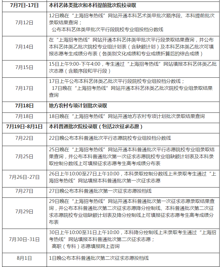 2024年上海高考录取结果查询时间,上海高考录取结果什么时候公布？