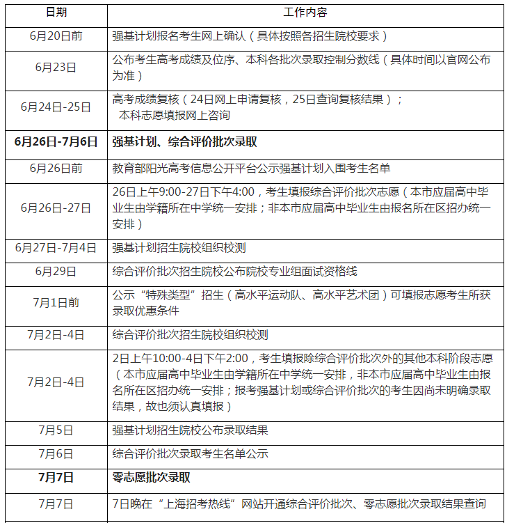 2024年上海高考录取结果查询时间,上海高考录取结果什么时候公布？