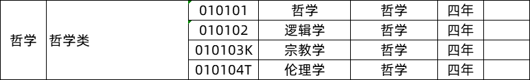 哲学类专业就业前景及就业方向,哲学类专业包括哪些