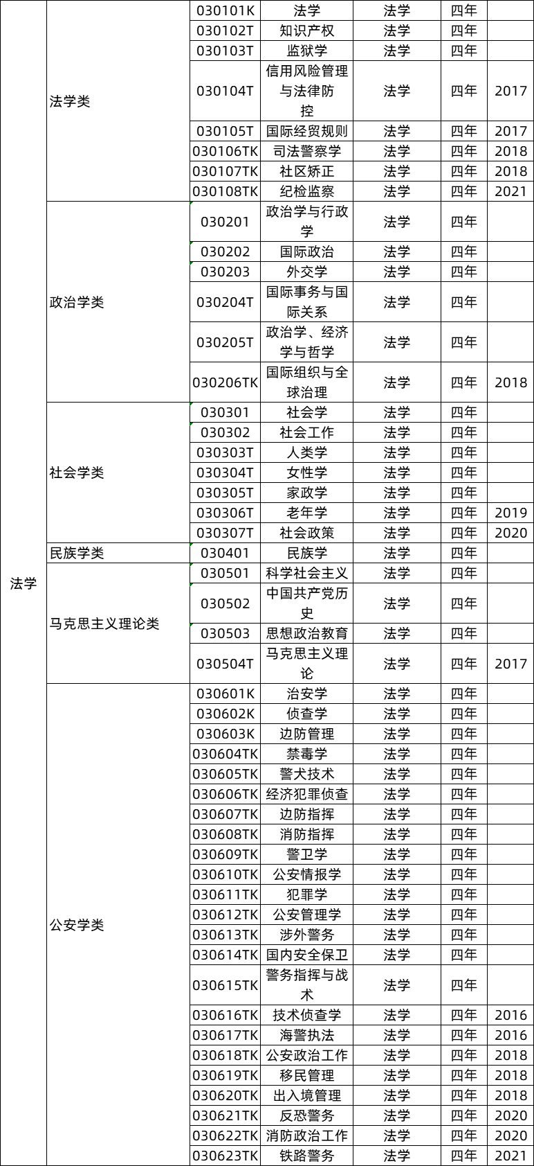 法学类专业就业前景及就业方向,法学类专业包括哪些